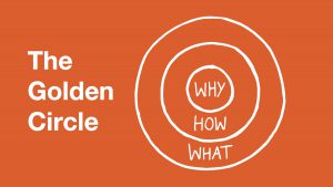 Finding your WHY, golden circle